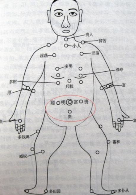 胸下有痣代表什麼|胸下有痣代表什麼